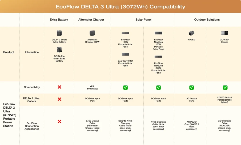 EcoFlow DELTA 3 Ultra Power station 3600W ecoflow delta 3 ultra powerstation (3072wh)